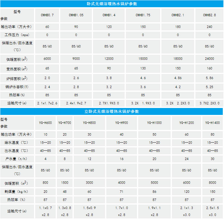 無(wú)煙浴暖系列 熱水鍋爐.jpg